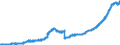 Indicator: Deposits and borrowing from domestic enterprises and households (excluding savings deposits and bank savings bonds) / Domestic employees / Total / Savings banks