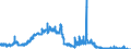 Indicator: Deposits and borrowing from domestic enterprises and households (excluding savings deposits and bank savings bonds) / Domestic employees / Total / Regional institutions of credit cooperatives (up to June 2016)