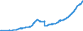 Indicator: Deposits and borrowing from domestic enterprises and households (excluding savings deposits and bank savings bonds) / Domestic employees / Total / Credit cooperatives