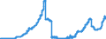 Indicator: Deposits and borrowing from domestic enterprises and households (excluding savings deposits and bank savings bonds) / Domestic employees / Total / Mortgage banks