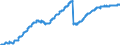 Indicator: Deposits and borrowing from domestic enterprises and households (excluding savings deposits and bank savings bonds) / Domestic employees / Total / Building and loan associations