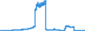 Indicator: Deposits and borrowing from domestic enterprises and households (excluding savings deposits and bank savings bonds) / Domestic employees / Total / Banks with special, development and other central support tasks