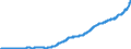 Indicator: Deposits and borrowing from domestic enterprises and households (excluding savings deposits and bank savings bonds) / Domestic employees / Total / Foreign banks