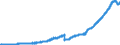 Indicator: Deposits of domestic households and non-profit institutions at banks (MFIs) in Germany / Sight deposits / Creditor group of domestic households / Total / All categories of banks
