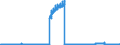 Indicator: Sight deposits of resident households / Banks with special, development and other central support tasks