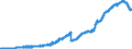 Indicator: Deposits of domestic households and non-profit institutions at banks (MFIs) in Germany / Sight deposits / Creditor group of domestic households / other individuals / All categories of banks