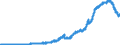 Indicator: Deposits and borrowing from domestic enterprises and households (excluding savings deposits and bank savings bonds) / Other domestic individuals / Sight deposits / Commercial banks