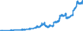 Indicator: Deposits and borrowing from domestic enterprises and households (excluding savings deposits and bank savings bonds) / Other domestic individuals / Sight deposits / Big banks
