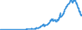 Indicator: Deposits and borrowing from domestic enterprises and households (excluding savings deposits and bank savings bonds) / Other domestic individuals / Sight deposits / Regional banks and other commercial banks