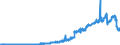 Indicator: Deposits and borrowing from domestic enterprises and households (excluding savings deposits and bank savings bonds) / Other domestic individuals / Sight deposits / Landesbanken