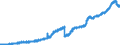 Indicator: Deposits and borrowing from domestic enterprises and households (excluding savings deposits and bank savings bonds) / Other domestic individuals / Sight deposits / Savings banks