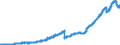 Indicator: Deposits and borrowing from domestic enterprises and households (excluding savings deposits and bank savings bonds) / Other domestic individuals / Sight deposits / Credit cooperatives