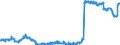 Indicator: Deposits and borrowing from domestic enterprises and households (excluding savings deposits and bank savings bonds) / Other domestic individuals / Sight deposits / Building and loan associations