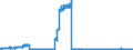 Indicator: Deposits and borrowing from domestic enterprises and households (excluding savings deposits and bank savings bonds) / Other domestic individuals / Sight deposits / Banks with special, development and other central support tasks