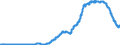 Indicator: Deposits and borrowing from domestic enterprises and households (excluding savings deposits and bank savings bonds) / Other domestic individuals / Sight deposits / Foreign banks