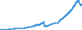 Indicator: Deposits of domestic households and non-profit institutions at banks (MFIs) in Germany / Sight deposits / Creditor group of domestic households / Self-employed persons / All categories of banks