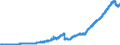 Indicator: Deposits and borrowing from domestic enterprises and households (excluding savings deposits and bank savings bonds) / Domestic self-employed persons / Sight deposits / Commercial banks