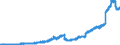 Indicator: Deposits and borrowing from domestic enterprises and households (excluding savings deposits and bank savings bonds) / Domestic self-employed persons / Sight deposits / Big banks