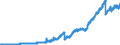 Indicator: Deposits and borrowing from domestic enterprises and households (excluding savings deposits and bank savings bonds) / Domestic self-employed persons / Sight deposits / Regional banks and other commercial banks