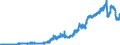 Indicator: Deposits and borrowing from domestic enterprises and households (excluding savings deposits and bank savings bonds) / Domestic self-employed persons / Sight deposits / Landesbanken