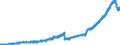 Indicator: Deposits and borrowing from domestic enterprises and households (excluding savings deposits and bank savings bonds) / Domestic self-employed persons / Sight deposits / Savings banks