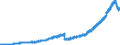 Indicator: Deposits and borrowing from domestic enterprises and households (excluding savings deposits and bank savings bonds) / Domestic self-employed persons / Sight deposits / Credit cooperatives