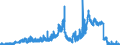 Indicator: Deposits and borrowing from domestic enterprises and households (excluding savings deposits and bank savings bonds) / Domestic self-employed persons / Sight deposits / Mortgage banks