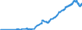 Indicator: Deposits and borrowing from domestic enterprises and households (excluding savings deposits and bank savings bonds) / Domestic self-employed persons / Sight deposits / Foreign banks