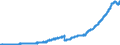 Indicator: Deposits of domestic households and non-profit institutions at banks (MFIs) in Germany / Sight deposits / Creditor group of domestic households / Employees / All categories of banks