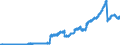 Indicator: Deposits and borrowing from domestic enterprises and households (excluding savings deposits and bank savings bonds) / Domestic employees / Sight deposits / Landesbanken