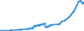 Indicator: Deposits and borrowing from domestic enterprises and households (excluding savings deposits and bank savings bonds) / Domestic employees / Sight deposits / Savings banks