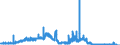 Indicator: Deposits and borrowing from domestic enterprises and households (excluding savings deposits and bank savings bonds) / Domestic employees / Sight deposits / Regional institutions of credit cooperatives (up to June 2016)