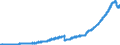 Indicator: Deposits and borrowing from domestic enterprises and households (excluding savings deposits and bank savings bonds) / Domestic employees / Sight deposits / Credit cooperatives