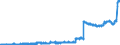 Indicator: Deposits and borrowing from domestic enterprises and households (excluding savings deposits and bank savings bonds) / Domestic employees / Sight deposits / Building and loan associations