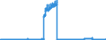 Indicator: Deposits and borrowing from domestic enterprises and households (excluding savings deposits and bank savings bonds) / Domestic employees / Sight deposits / Banks with special, development and other central support tasks