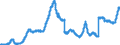 Indicator: Deposits of domestic households and non-profit institutions at banks (MFIs) in Germany / Time deposits / Creditor group of domestic households / other individuals / All categories of banks