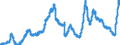 Indicator: Deposits and borrowing from domestic enterprises and households (excluding savings deposits and bank savings bonds) / Other domestic individuals / Time deposits / Total / Commercial banks