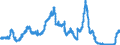 Indicator: Deposits and borrowing from domestic enterprises and households (excluding savings deposits and bank savings bonds) / Other domestic individuals / Time deposits / Total / Big banks