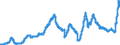 Indicator: Deposits and borrowing from domestic enterprises and households (excluding savings deposits and bank savings bonds) / Other domestic individuals / Time deposits / Total / Regional banks and other commercial banks