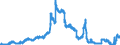 Indicator: Deposits and borrowing from domestic enterprises and households (excluding savings deposits and bank savings bonds) / Other domestic individuals / Time deposits / Total / Landesbanken
