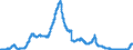 Indicator: Deposits and borrowing from domestic enterprises and households (excluding savings deposits and bank savings bonds) / Other domestic individuals / Time deposits / Total / Savings banks