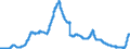 Indicator: Deposits and borrowing from domestic enterprises and households (excluding savings deposits and bank savings bonds) / Other domestic individuals / Time deposits / Total / Credit cooperatives