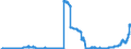 Indicator: Deposits and borrowing from domestic enterprises and households (excluding savings deposits and bank savings bonds) / Other domestic individuals / Time deposits / Total / Mortgage banks