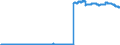 Indicator: Deposits and borrowing from domestic enterprises and households (excluding savings deposits and bank savings bonds) / other domestic individuals / time deposits / total / Building and loan associations