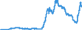 Indicator: Deposits and borrowing from domestic enterprises and households (excluding savings deposits and bank savings bonds) / other domestic individuals / time deposits / total / Foreign banks