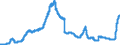 Indicator: Deposits of domestic households and non-profit institutions at banks (MFIs) in Germany / Time deposits / Creditor group of domestic households / Self-employed persons / All categories of banks