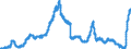 Indicator: Deposits and borrowing from domestic enterprises and households (excluding savings deposits and bank savings bonds) / Domestic self-employed persons / Time deposits / Total / Commercial banks