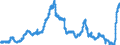 Indicator: Deposits and borrowing from domestic enterprises and households (excluding savings deposits and bank savings bonds) / Domestic self-employed persons / Time deposits / Total / Big banks