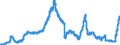 Indicator: Deposits and borrowing from domestic enterprises and households (excluding savings deposits and bank savings bonds) / Domestic self-employed persons / Time deposits / Total / Regional banks and other commercial banks