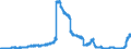 Indicator: Deposits and borrowing from domestic enterprises and households (excluding savings deposits and bank savings bonds) / Domestic self-employed persons / Time deposits / Total / Landesbanken